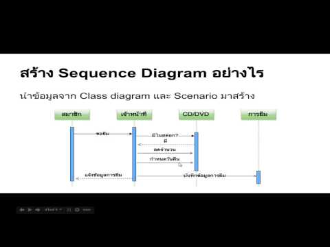 บทที่ 2 : Sequence Diagram และ Activity Diagram