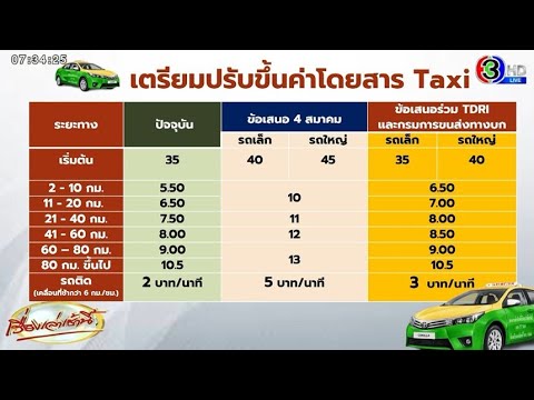 คำนวณค่าแท็กซี่: วิธีหาคำตอบสำหรับการเดินทางบนรถแท็กซี่