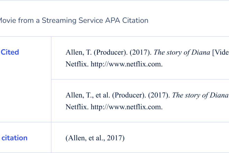 How To Cite A Movie In Apa: A Quick Guide And Examples