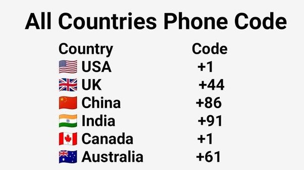 Which Country Code Is Started With +61? - Quora